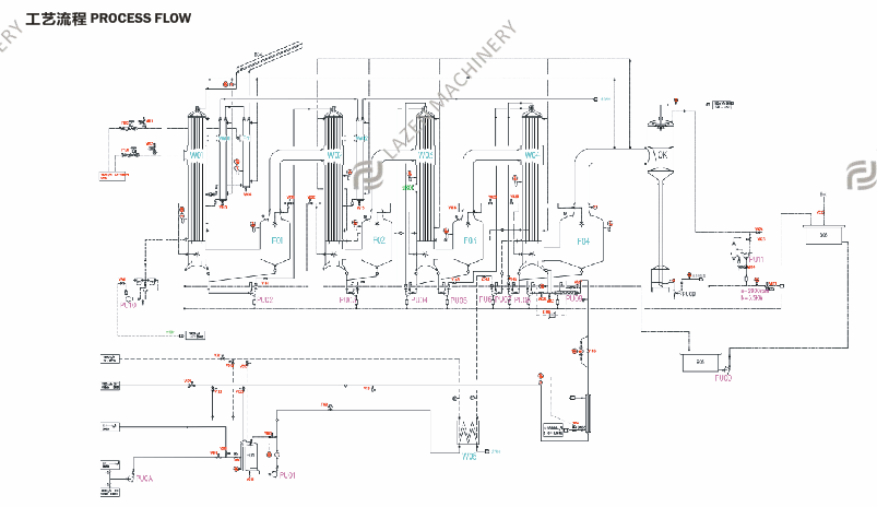FALLING FILM EVAPORATOR 2