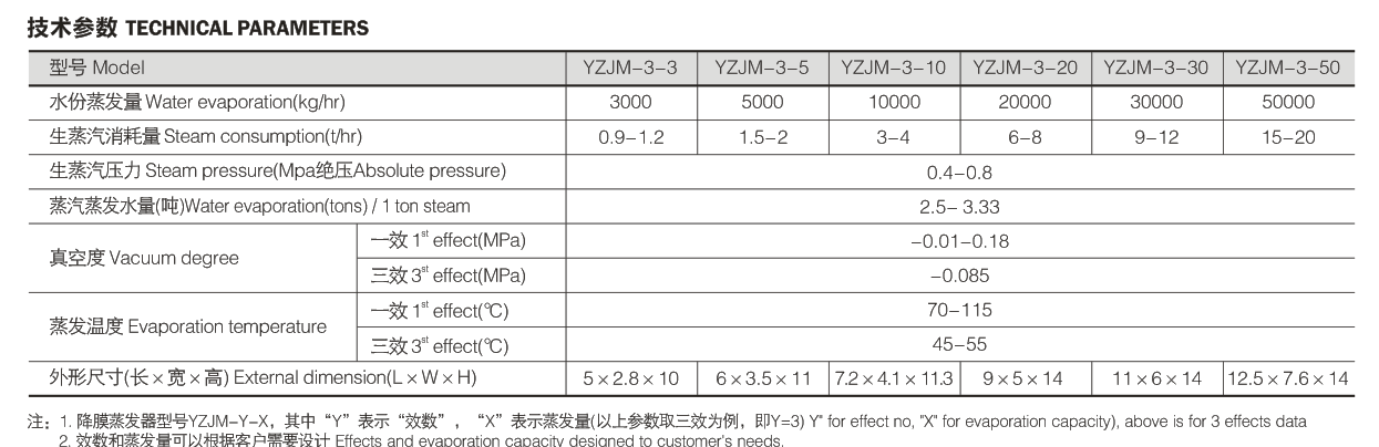FALLING FILM EVAPORATOR 3